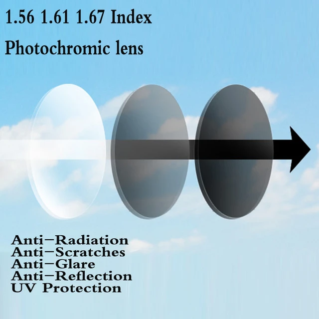 How a photochromic Lens Work