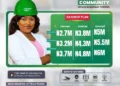 INTRODUCING NEWTOWN HAVEN ESTATE KUJE ABUJA